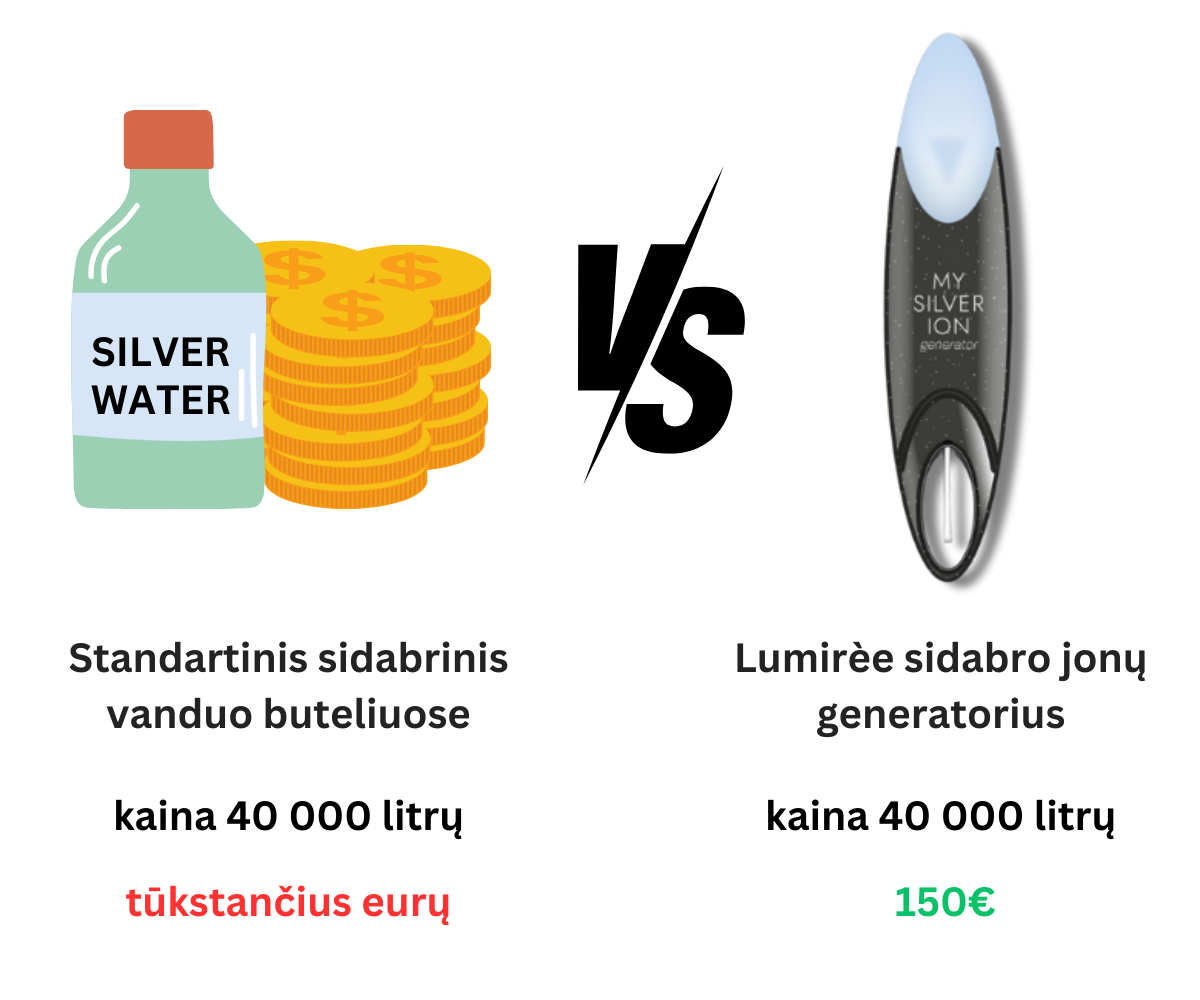 Lumirèe Portable Colloidal silver Generator